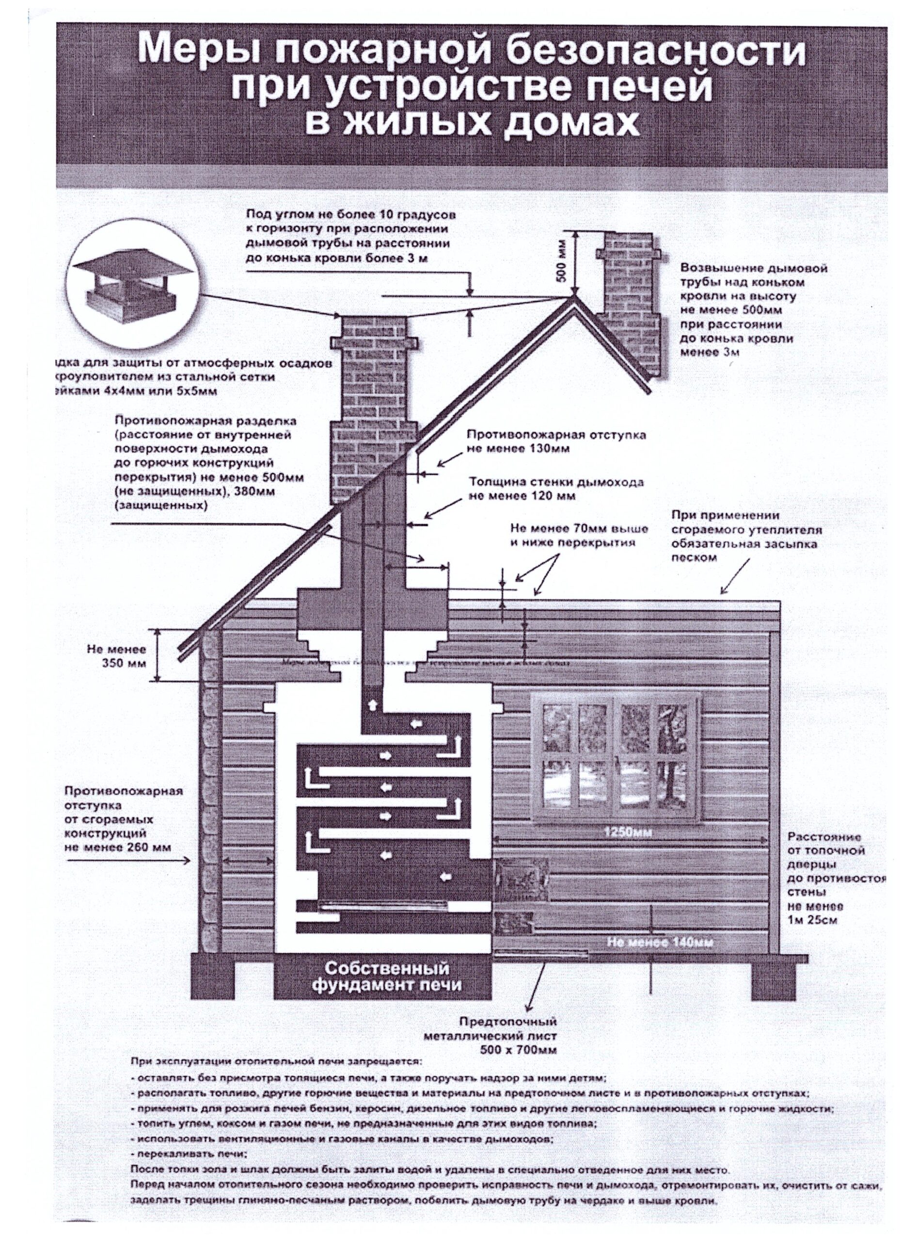 Меры пожарной безопасности при устройстве систем отопления и вентиляции